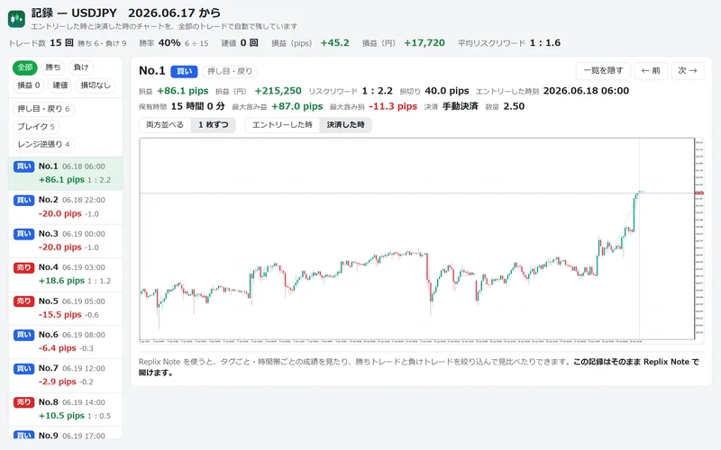 決済した時のチャートを大きく表示したところ(実際の画面)