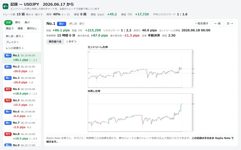 エントリーした時と決済した時を並べたところ(実際の画面)